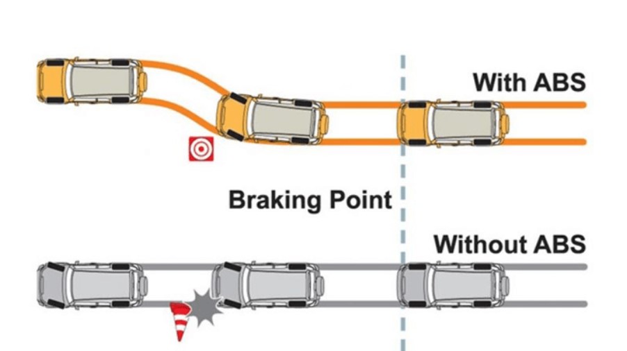 Phanh ABS
