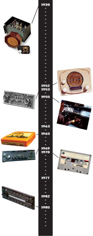 car-radios