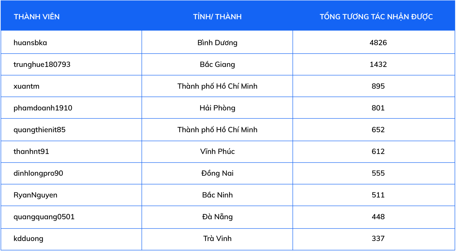 A184254A-A6B4-4C6A-8A69-22A96865E5A1