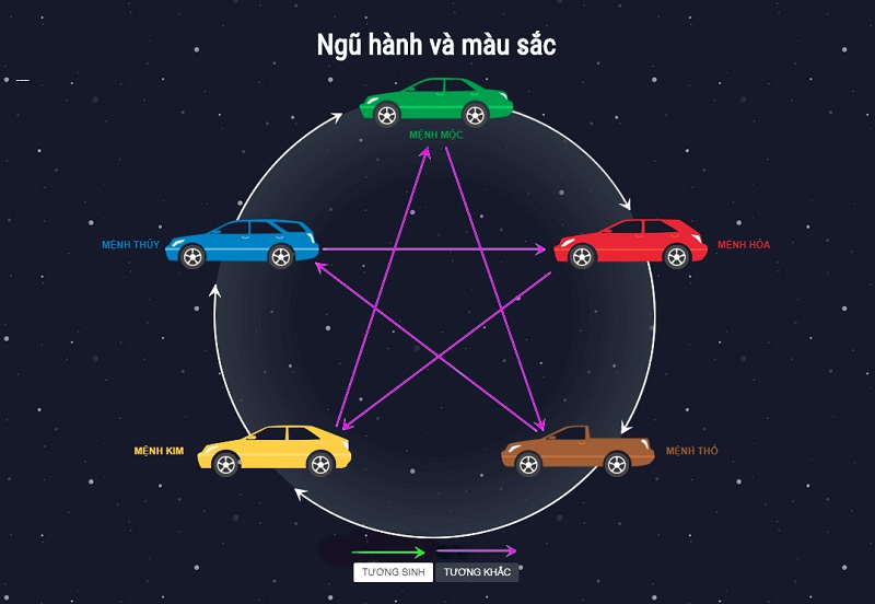 tuoi-hoi-hop-xe-mau-gi-2