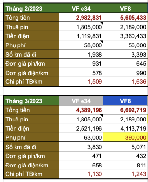 Chi phí xe điện VF