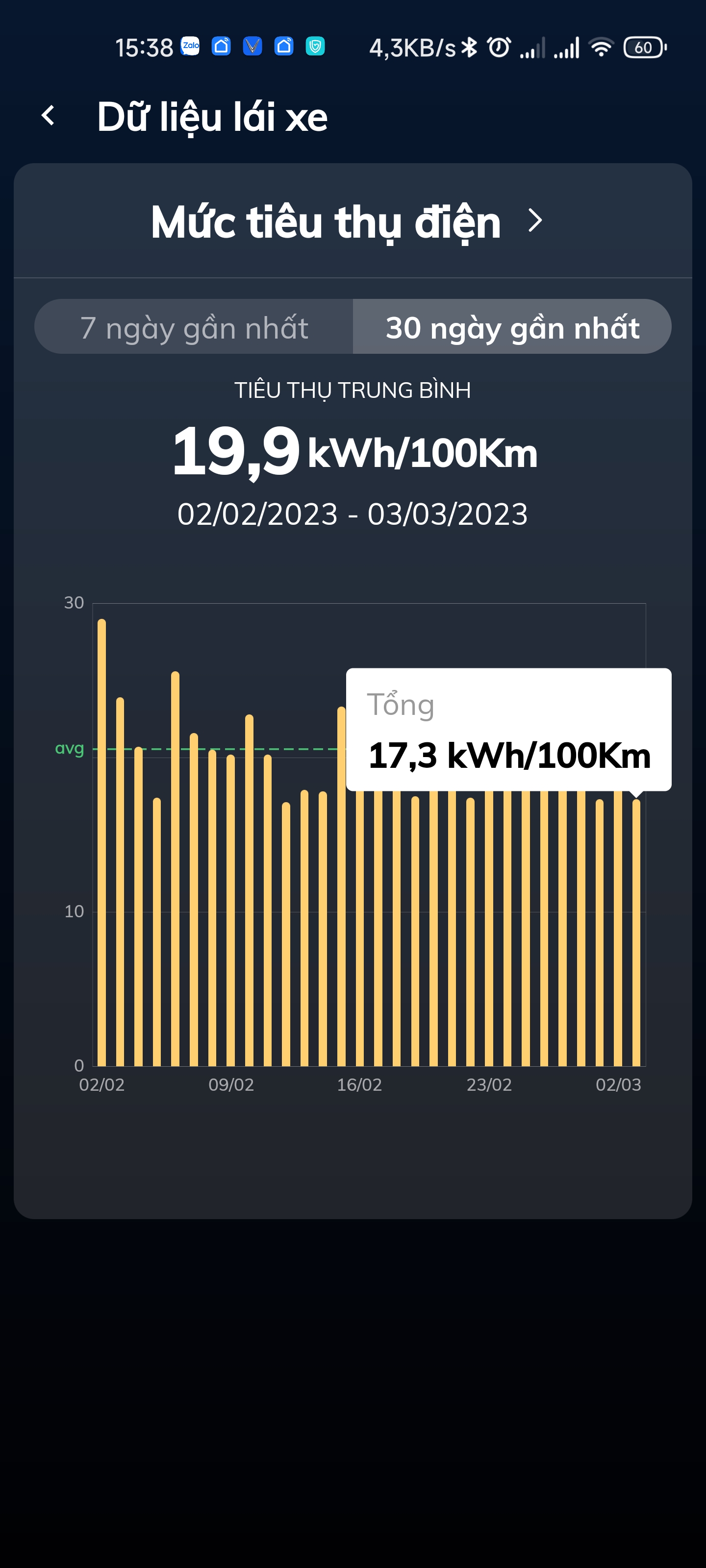 Screenshot_2023-05-03-15-38-59-523_com.vinfast.companion.app