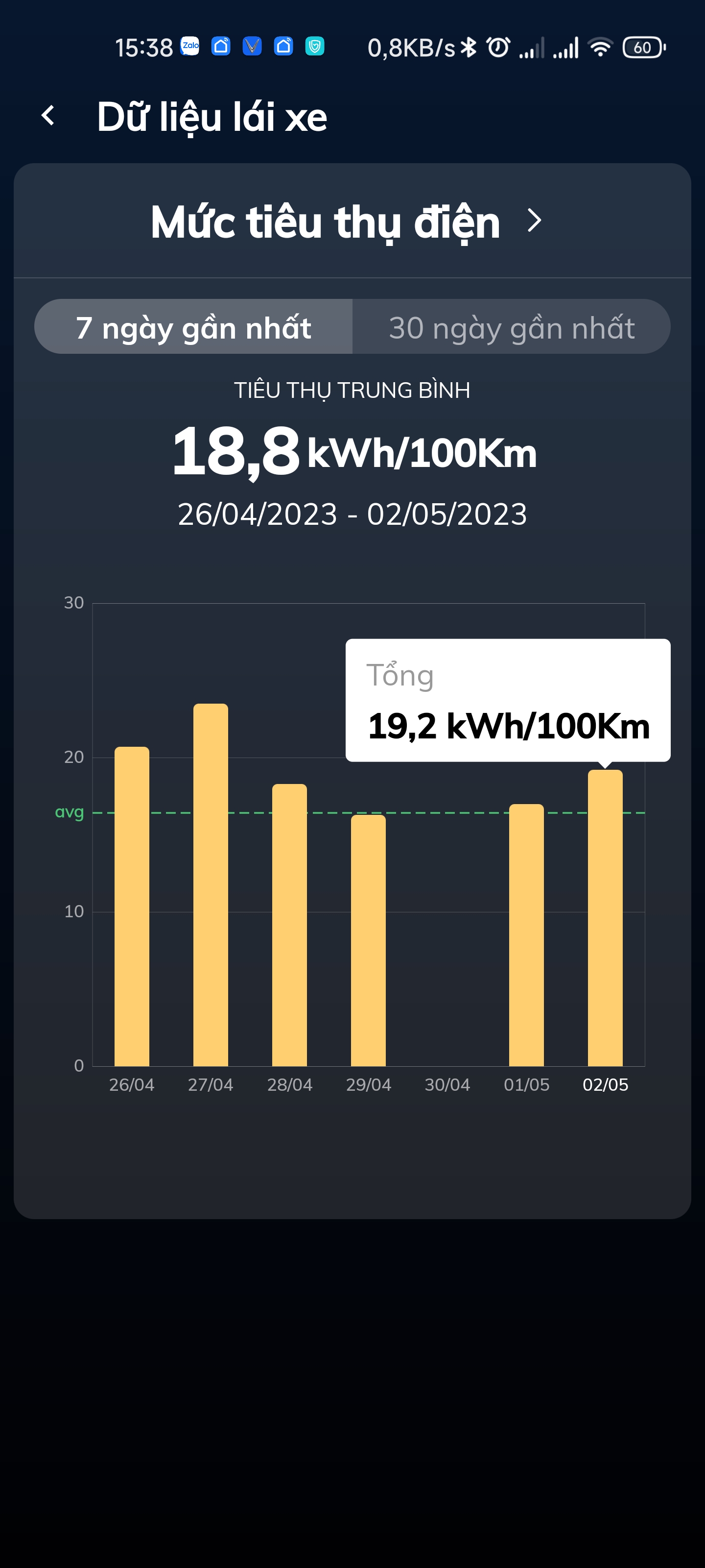 Screenshot_2023-05-03-15-38-37-645_com.vinfast.companion.app