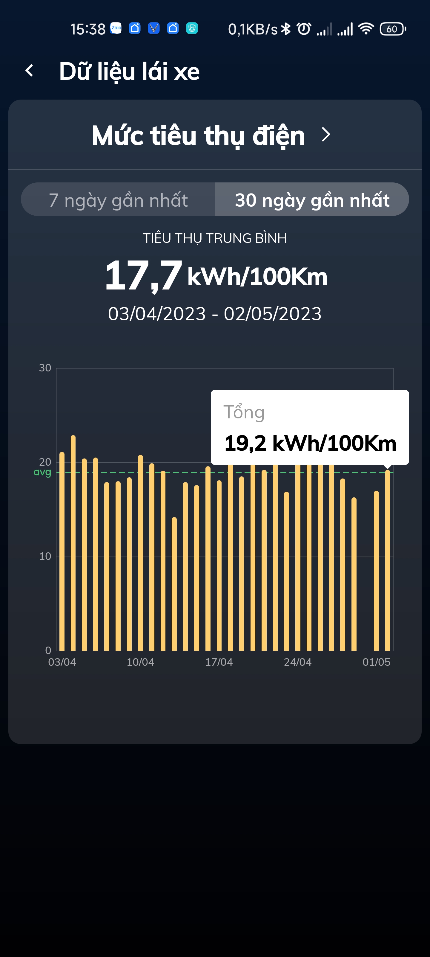 Screenshot_2023-05-03-15-38-41-409_com.vinfast.companion.app