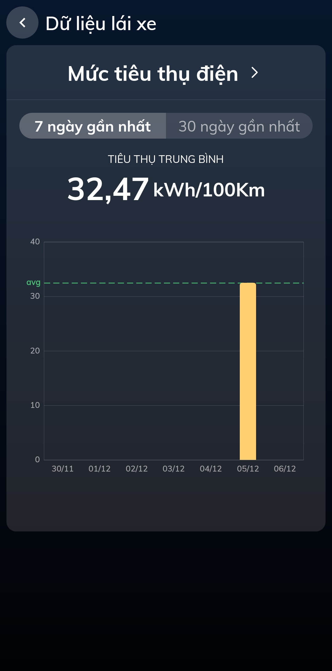 screenshot_20231207-070756_vinfast