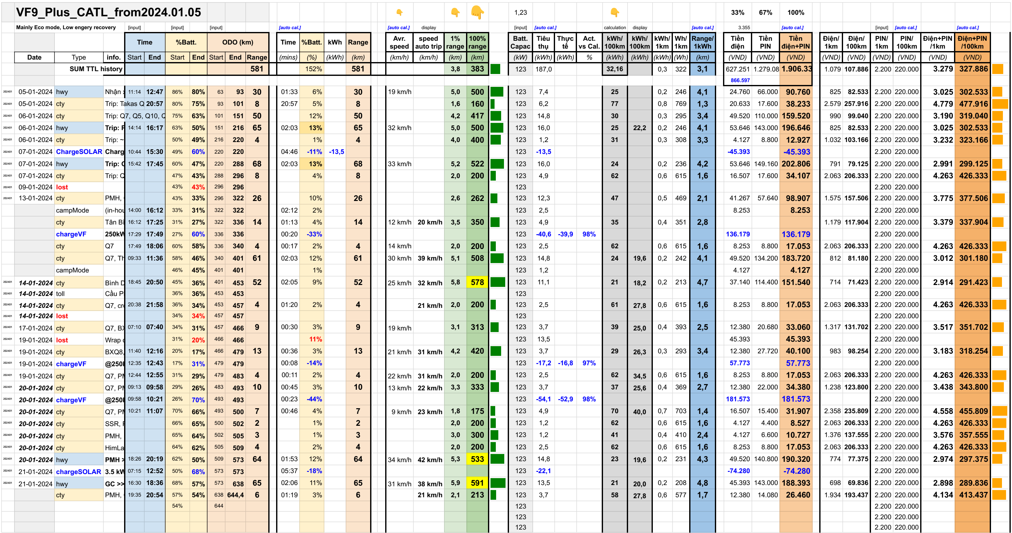 EV_records_2024.01.25_GGSheet